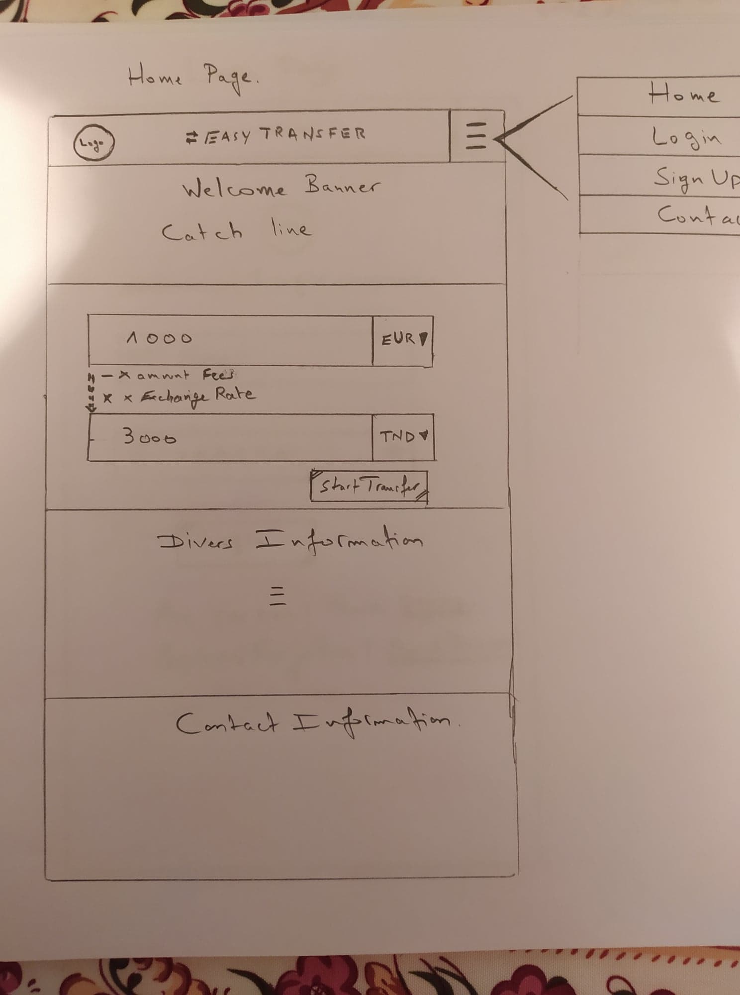 A May 2020 hand-drawn home page wireframe for Easy Transfer, with a EUR to TND calculator and a Start Transfer button.